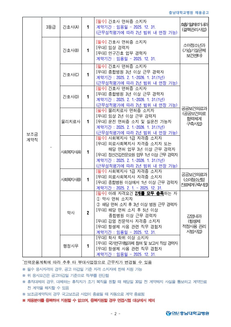 충남대학교병원 1월 공무직 및 비정규직 직원 모집공고_2.jpg