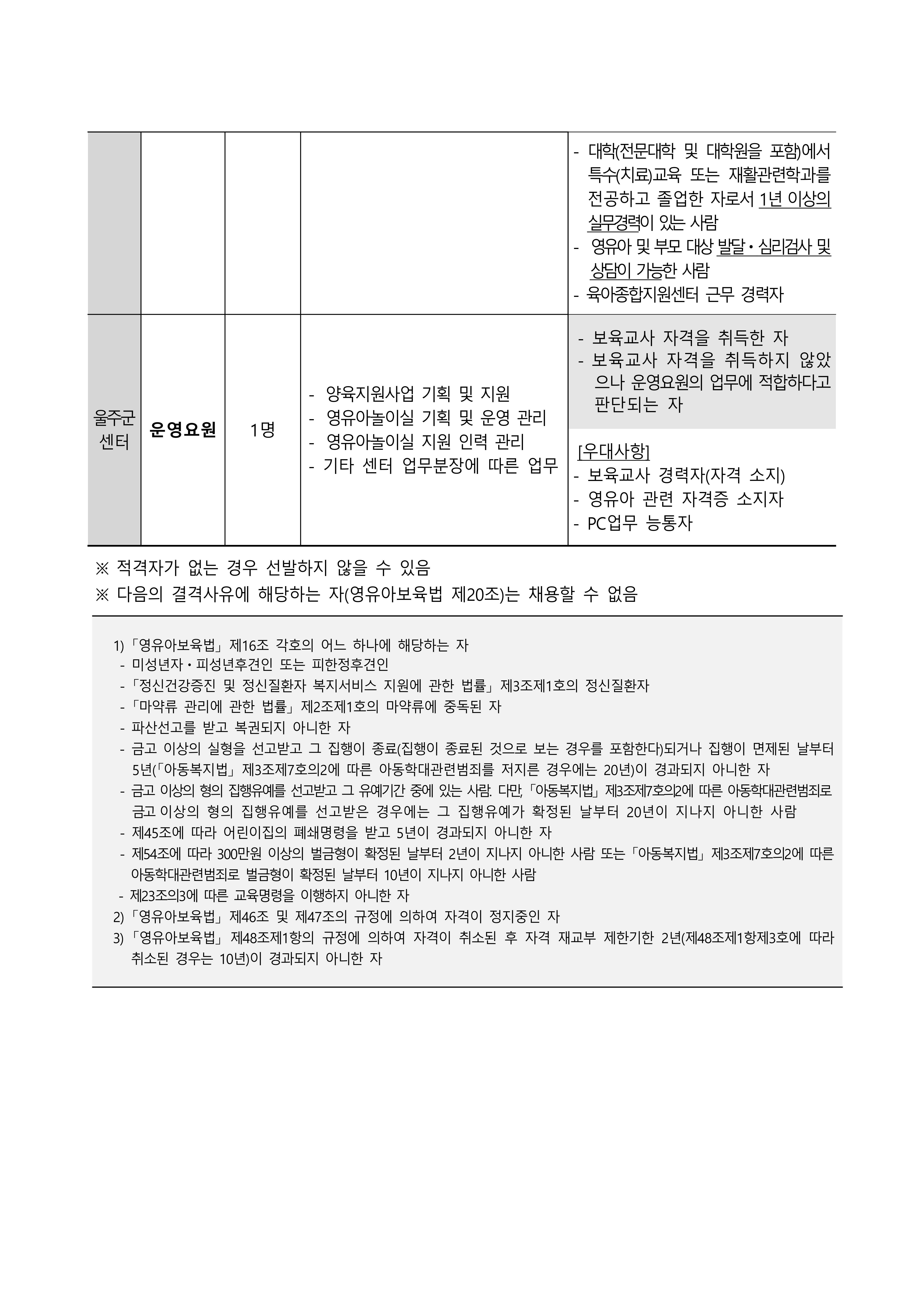 2025-6 직원(영유아발달지원전문요원, 운영요원) 채용 공고 (1)_2.jpg