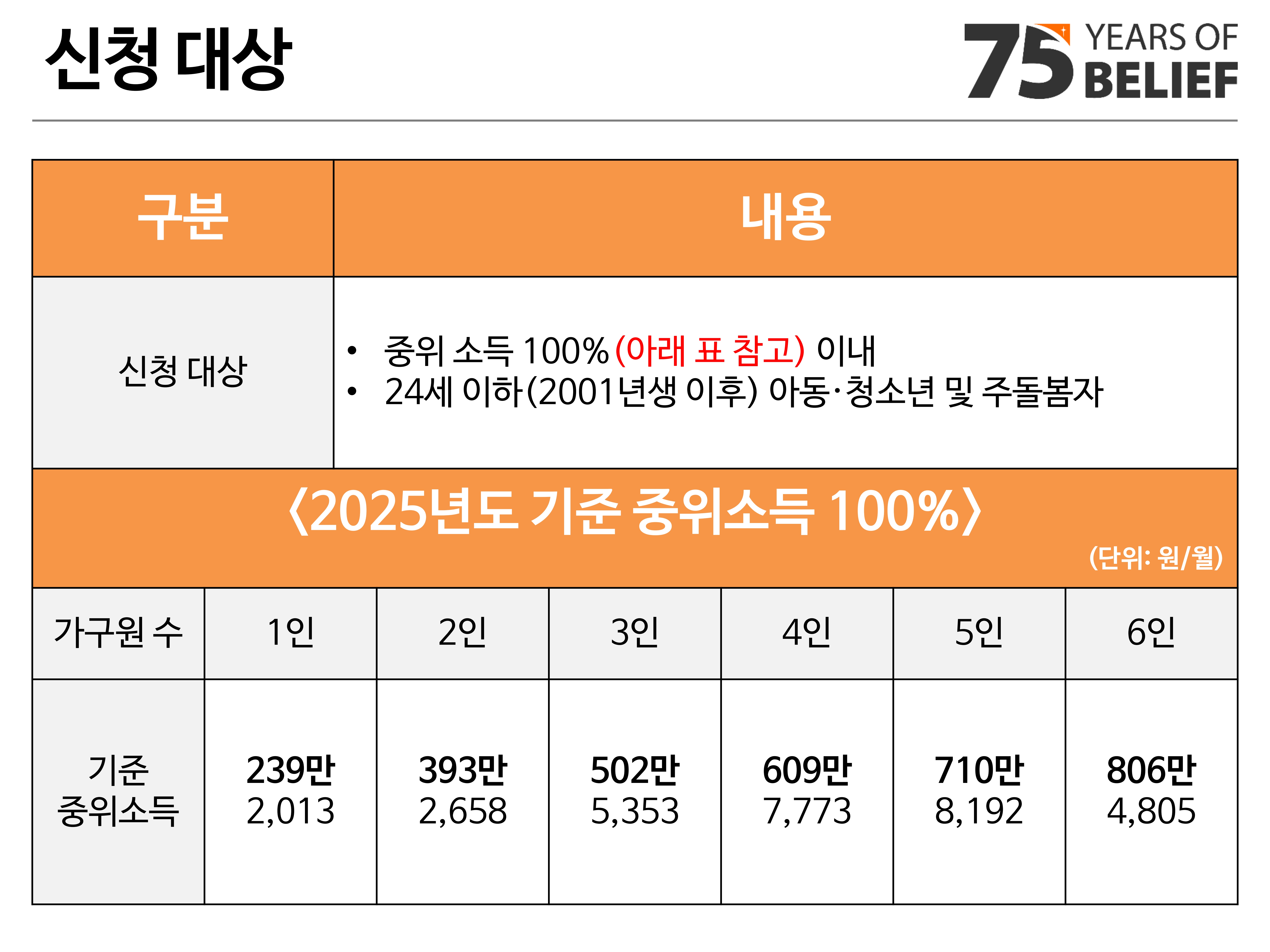 [붙임1]2025_월드비전 경기북부사업본부_위기아동지원사업_소개서_7.jpg