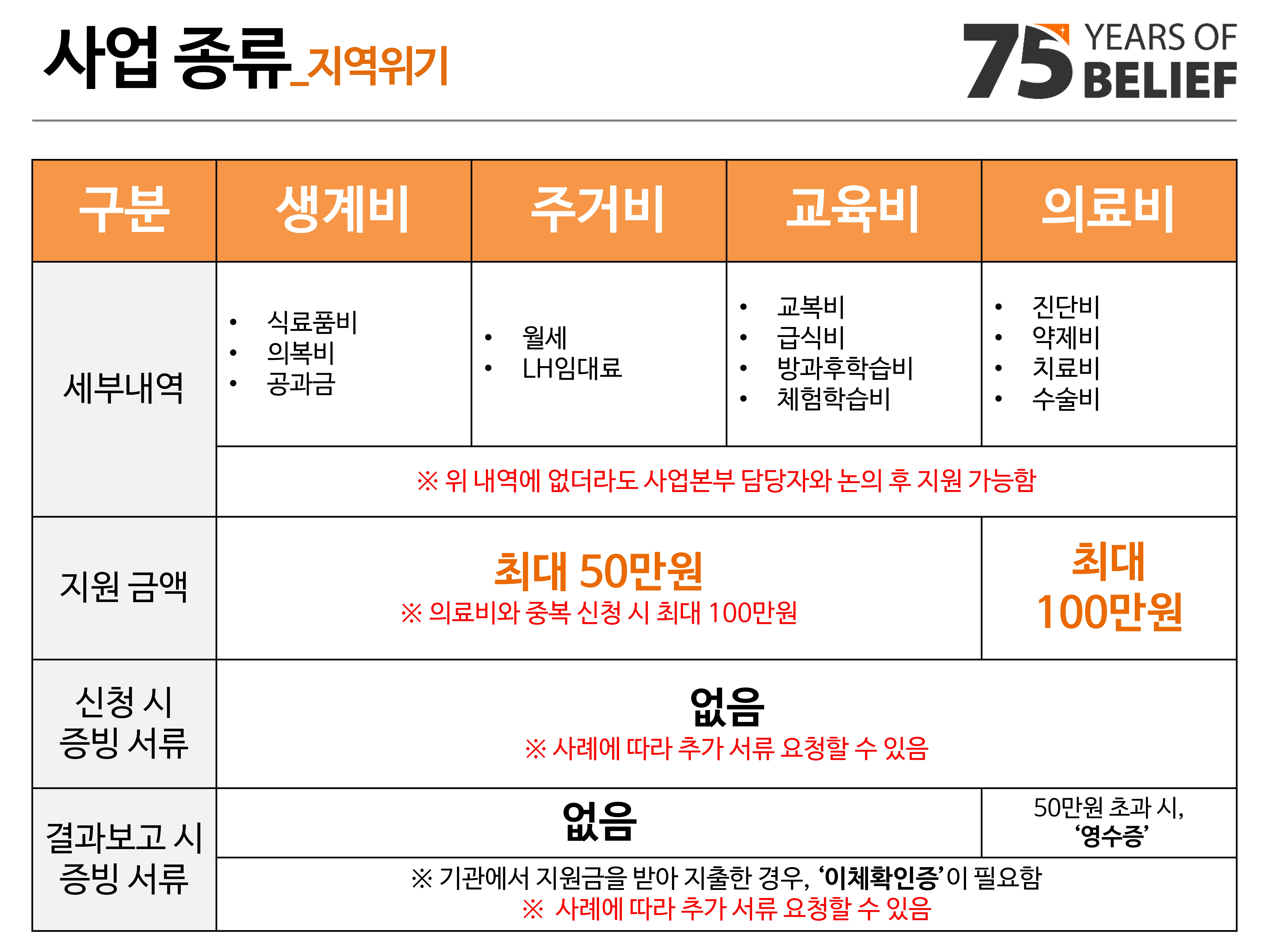 [붙임1]2025_월드비전 경기북부사업본부_위기아동지원사업_소개서_4.jpg