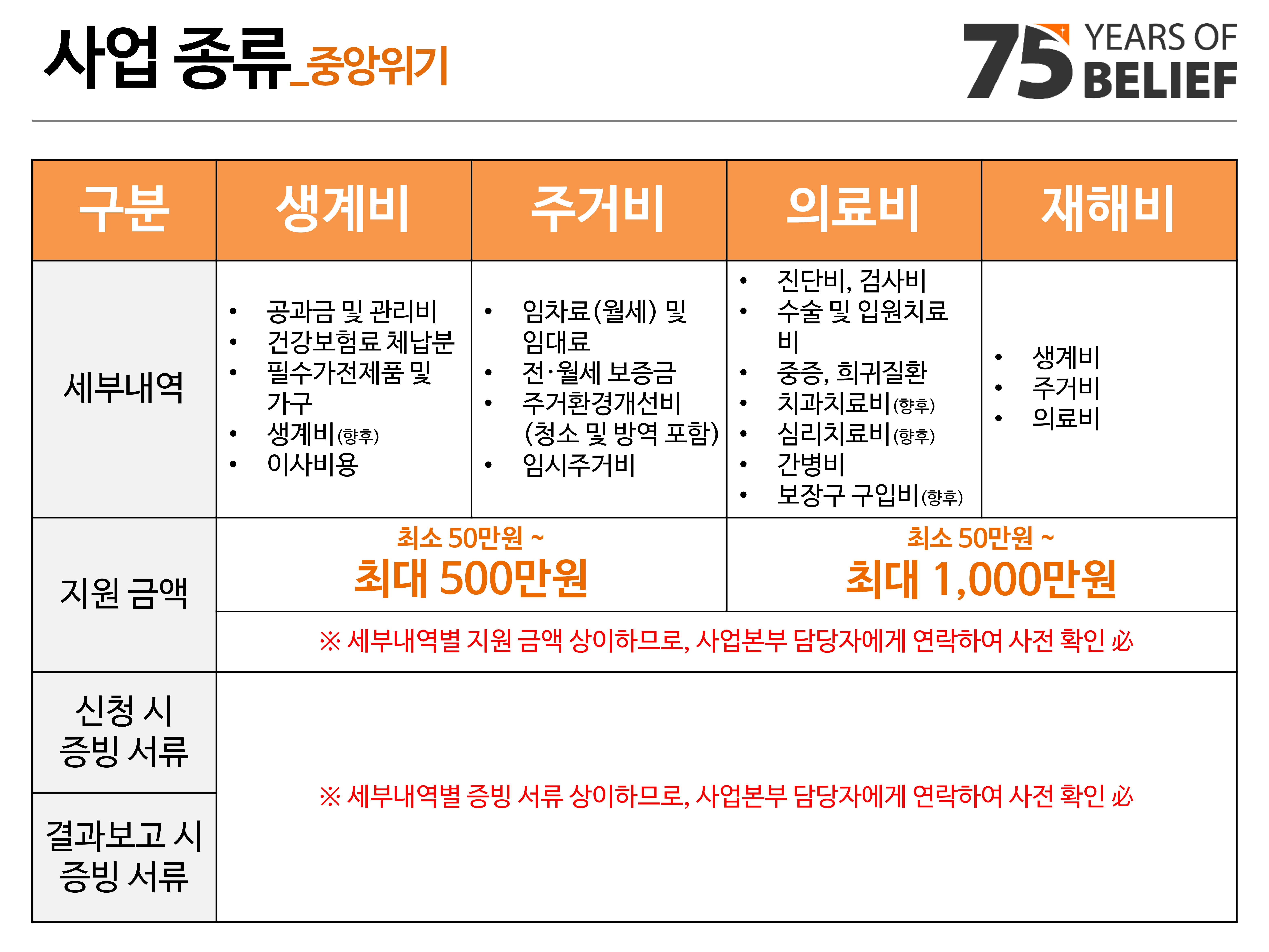 [붙임1]2025_월드비전 경기북부사업본부_위기아동지원사업_소개서_5.jpg