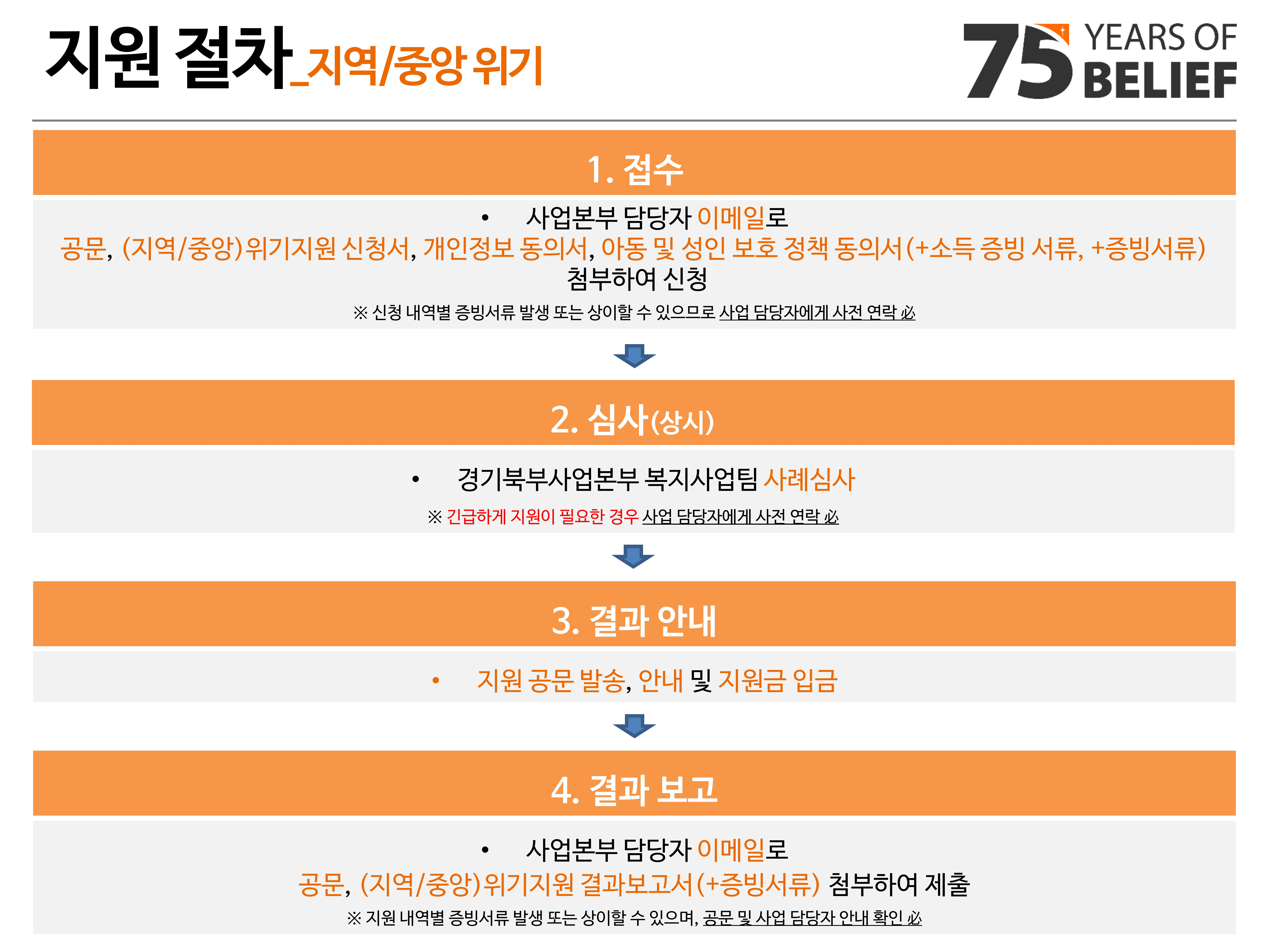 [붙임1]2025_월드비전 경기북부사업본부_위기아동지원사업_소개서_8.jpg