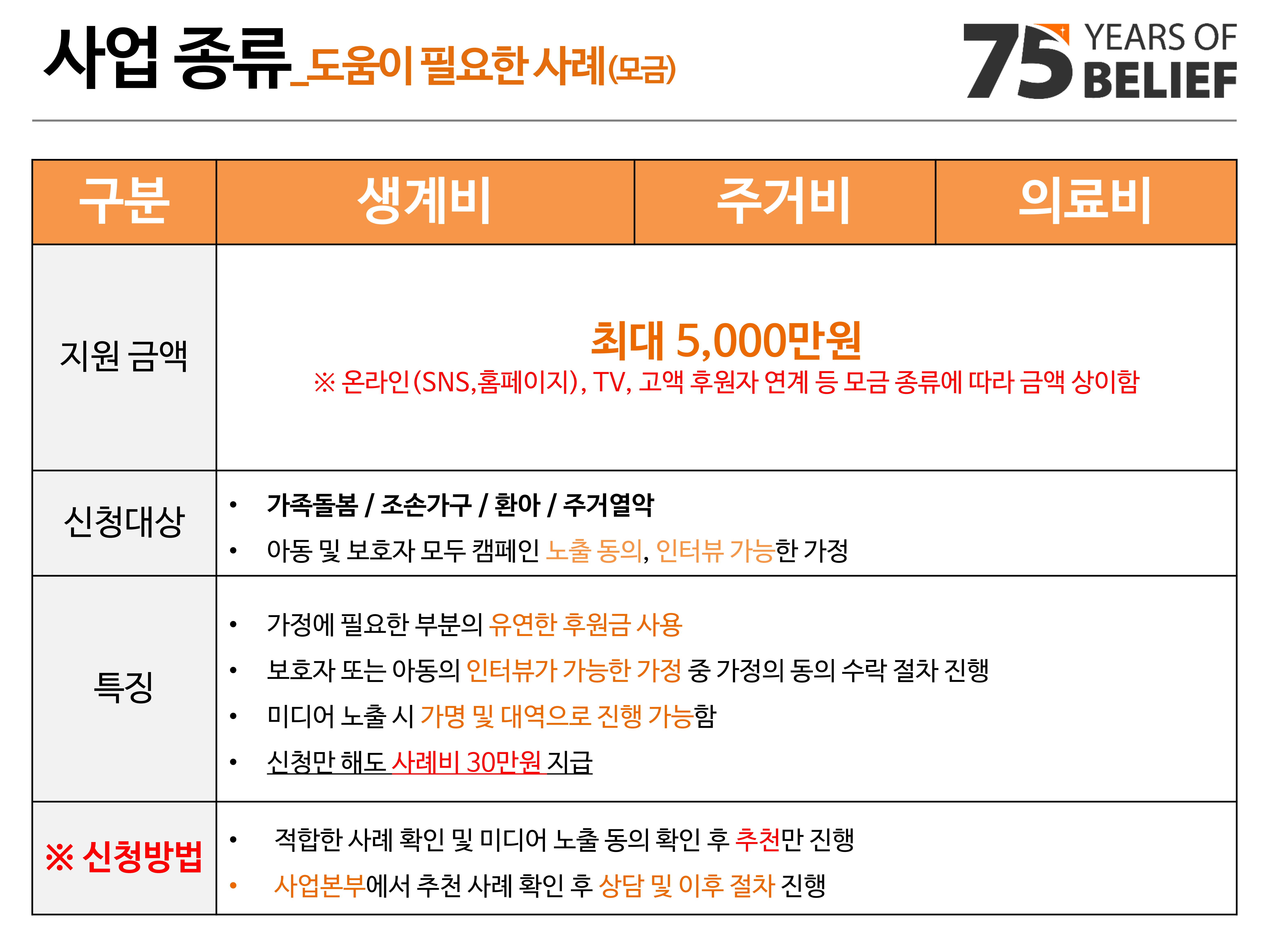 [붙임1]2025_월드비전 경기북부사업본부_위기아동지원사업_소개서_6.jpg