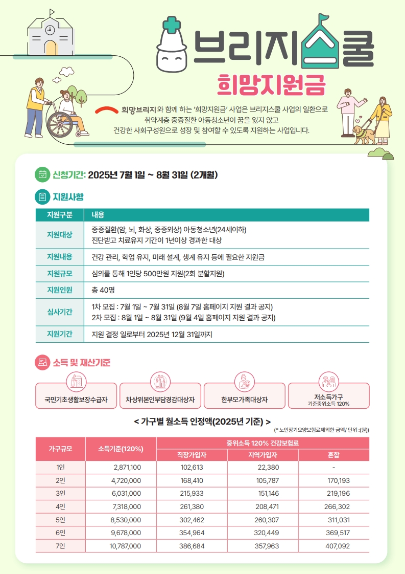 대한의료사회복지사협회_희망지원금_수정2 _2페이지_1.jpg